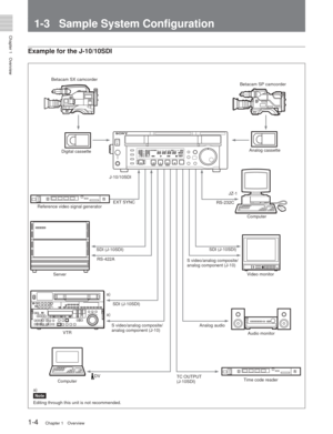 Page 10Chapter 1Overview
1-4Chapter 1 Overview
1-3 Sample System Configuration
Example for the J-10/10SDI
Digital cassette
J-10/10SDI
SDI (J-10SDI)
S video/analog composite/
analog component (J-10)
VTR Betacam SP camcorder
Analog cassette
Computer
SDI (J-10SDI)
S video/analog composite/
analog component (J-10) Video monitor
Analog audio Audio monitor
RS-422A
RS-232C
Betacam SX camcorder
JZ-1
a)
a)
SDI (J-10SDI)
Server
Reference video signal generator
EXT SYNC
DV
Computer TC OUTPUT
(J-10SDI)
Time code reader
a)...