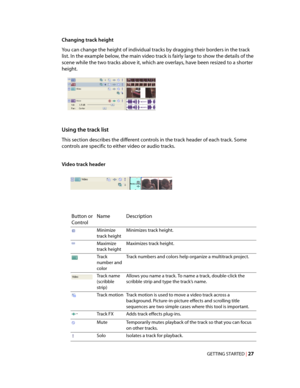 Page 33
VegasQSG.book  Page 27  Monday, June16, 2008  10:11 AM
Changing track height 
You can change the height of individual tracks by dragging their borders in the track 
list. In the example below, the main video track is fairly large to show the details of the 
scene while the two tracks above it, which are overlays, have been resized to a shorter 
height. 
Using the track list 
This section describes the different controls in the track header of each track. Some 
controls are specific to either video or...