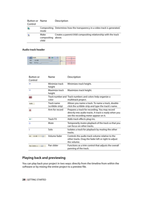 Page 34
VegasQSG.book  Page 28  Monday, June16, 2008  10:11 AM
Button or 
Control 
Name Description 
Compositing Determines how the transparency in a video track is generated. 
mode 
Make Creates a parent/child compositing relationship with the track 
compositing above. 
child 
Audio track header

Button or Name Description 
Control 
Minimize track Minimizes track height. 
height 
Maximize track Maximizes track height. 
height 
Track number and Track numbers and colors help organize a 
color multitrack project....