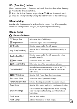 Page 21GB
21
xFn (Function) button
Allows you to register 12 functions and recall those functions when shooting.
1Press the Fn (Function) button.
2 Select the desired function by pressing  v/V /b /B  on the control wheel.
3 Select the setting value by turning the control wheel or the control ring.
xControl ring
Your favorite functions can be assigned to the control ring. When shooting, 
established settings can be changed just by turning the control ring.
xMenu Items
 (Camera Settings)
 
Image Size Selects the...