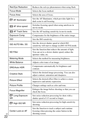 Page 22GB
22
Red Eye ReductionReduces the red-eye phenomenon when using flash.
Focus Mode Selects the focus method.
Focus Area Selects the area of focus.
 AF IlluminatorSets the AF illuminator, which provides light for a 
dark scene to aid focusing.
 AF drive speed
Switches focusing speed when using autofocus in 
movie mode.
 AF Track Sens
Sets the AF tracking sensitivity in movie mode.
Exposure Comp. Compensates for the brightness of the entire image.
ISO Sets the ISO sensitivity.
ISO AUTO Min. SS Sets the...