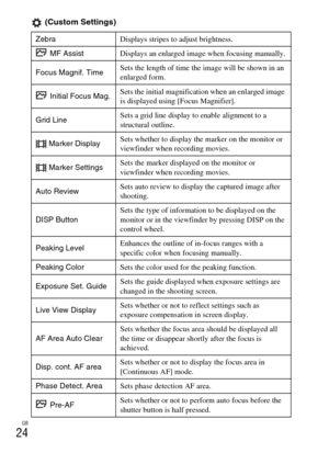 Page 24GB
24
 (Custom Settings)
ZebraDisplays stripes to adjust brightness.
 MF AssistDisplays an enlarged image when focusing manually.
Focus Magnif. Time Sets the length of time the image will be shown in an 
enlarged form.
 Initial Focus Mag.
Sets the initial magnification when an enlarged image 
is displayed using [Focus Magnifier].
Grid Line Sets a grid line display to enable alignment to a 
structural outline.
 Marker Display Sets whether to display the marker on the monitor or 
viewfinder when recording...