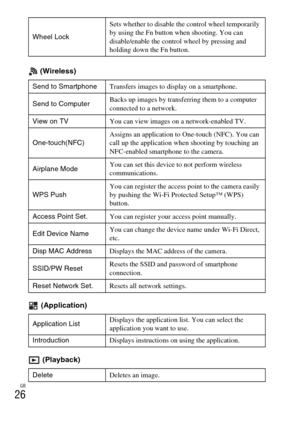 Page 26GB
26
 (Wireless) (Application)  (Playback)
Wheel Lock Sets whether to disable the control wheel temporarily 
by using the Fn button when shooting. You can 
disable/enable the control wheel by pressing and 
holding down the Fn button.
Send to Smartphone Transfers images to display on a smartphone.
Send to Computer Backs up images by transferring them to a computer 
connected to a network.
View on TV  You can view images on a network-enabled TV.
One-touch(NFC) Assigns an application to One-touch (NFC)....