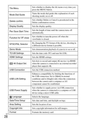 Page 28GB
28
Tile MenuSets whether to display the tile menu every time you 
press the MENU button.
Mode Dial Guide Turns the mode dial guide (the explanation of each 
shooting mode) on or off.
Delete confirm. Sets whether Delete or Cancel is preselected in the 
Delete confirmation screen.
Display Quality Sets the display quality.
Pwr Save Start Time Sets the length of time until the camera turns off 
automatically.
Function for VF close Sets whether to turn the power off when the 
viewfinder is closed.
NTSC/PAL...