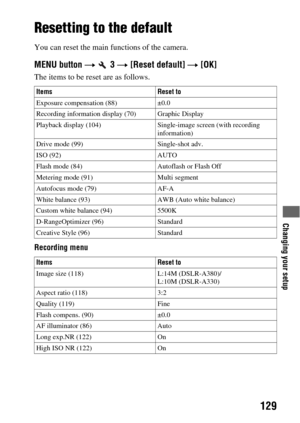 Page 129Changing your setup
129
Resetting to the default
You can reset the main functions of the camera.
MENU button t  3 t [Reset default] t [OK]
The items to be reset are as follows.
Recording menu
Items Reset to
Exposure compensation (88) ±0.0
Recording information display (70) Graphic Display
Playback display (104) Single-image screen (with recording 
information)
Drive mode (99) Single-shot adv.
ISO (92) AUTO
Flash mode (84) Autoflash or Flash Off
Metering mode (91) Multi segment
Autofocus mode (79) AF-A...
