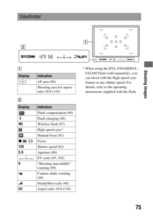Page 75Shooting images
75
A
B* When using the HVL-F58AM/HVL-
F42AM Flash (sold separately), you 
can shoot with the High-speed sync 
feature at any shutter speed. For 
details, refer to the operating 
instructions supplied with the flash.
Viewfinder
DisplayIndication
AF area (80)
Shooting area for aspect 
ratio 16:9 (118)
DisplayIndication
Flash compensation (90)
Flash charging (84)
WLWireless flash (87)
High-speed sync*
Manual focus (81)
z  Focus
125Shutter speed (62)
5.6Aperture (60)
EV scale (65, 102)...