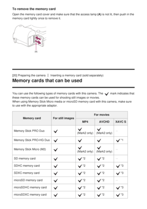 Page 52To remove the memory card
Open the memory card cover and make sure that the access lamp (A) is not lit, then push in the
memory card lightly once to remove it.
[20] Preparing the cameraInserting a memory card (sold separately)
Memory cards that can be used
You can use the following types of memory cards with this camera. The  mark indicates that
these memory cards can be used for shooting still images or movies.
When using Memory Stick Micro media or microSD memory card with this cam\
era, make sure
to...