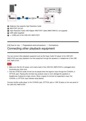 Page 15: Walkman that supports High-Resolution  Audio
: WM-PORT (22  pin)
: High-Resolution  Audio USB Adaptor  WM-PORT Cable (WMC-NWH10, not supplied)
: USB cable (supplied)
:  (USB)  port  of the USB DAC AMPLIFIER
[18] How  to UsePreparations and connectionsConnections
Connecting other playback equipment
You can connect  other playback  equipment such as the Super Audio CD  player  to the USB DAC
AMPLIFIER and enjoy playback  from that equipment through the speakers or headphones  of the USB
DAC AMPLIFIER....