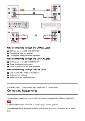 Page 16When connecting through the COAXIAL jack
: COAXIAL  jack of the USB DAC AMPLIFIER
: Coaxial digital cable (not  supplied)
: Coaxial digital output jack of other equipment
When connecting through the OPTICAL  jack
: OPTICAL  jack of the USB DAC AMPLIFIER
: Optical digital cable (not  supplied)
: Optical digital output jack of other equipment
When connecting through LINE IN jacks
: LINE  IN jacks of the USB DAC AMPLIFIER
: Audio cord  (not  supplied)
: Analog output jack of other equipment
[19] How  to...