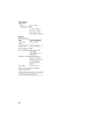 Page 7070GB
D:\NORMS JOB\SONY HA\SO120020\STR-DH520_PMRF 
02\4263361112_GB\GB09REM_STR-DH520-U2.fmmasterpage: Left
STR-DH520
4-263-361-11(2)
Video sectionInputs/Outputs
Video: 1 Vp-p, 75 ohms
COMPONENT VIDEO:
Y: 1 Vp-p, 75 ohms
P
B: 0.7 Vp-p, 75 ohms
P
R: 0.7 Vp-p, 75 ohms
80 MHz HD Pass Through
GeneralPower requirements
Power consumption 240W
Power consumption (during standby mode)  
0.3 W (When 
“CTRL.HDMI” is set to 
“CTRL OFF”) 
Dimensions (width/height/depth) (Approx.)
430 mm × 157.5 mm ×  
322 mm (17 in ×...