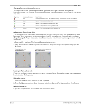 Page 169CHP. 12WORKING WITH 5.1 SURROUND
167
Changing keyframe interpolation curves
To control how the pan is interpolated between keyframes, right-click a keyframe and choose an 
interpolation curve type from the shortcut menu. Keyframe interpolation curves control how the pan occurs 
over time. 
Adjusting the Smoothness slider
The Smoothness slider controls the perceived motion of sound within the sound field among three or more 
keyframes. When you drag the 
Smoothness slider to 0, ACID interpolates the...