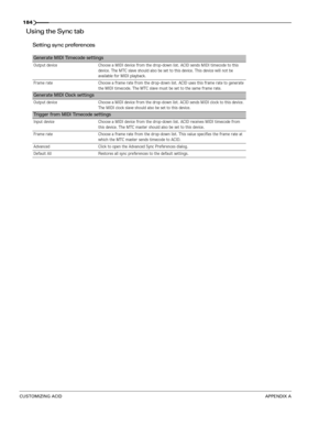 Page 186184
CUSTOMIZING ACIDAPPENDIX A
Using the Sync tab
Setting sync preferences
Generate MIDI Timecode settings
Output device Choose a MIDI device from the drop-down list. ACID sends MIDI timecode to this 
device. The MTC slave should also be set to this device. This device will not be 
available for MIDI playback.
Frame rate Choose a frame rate from the drop-down list. ACID uses this frame rate to generate 
the MIDI timecode. The MTC slave must be set to the same frame rate.
Generate MIDI Clock settings...