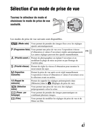 Page 111FR47
FR
Sélection d’un mode de prise de vue
Sélection d’un mode de prise de vue
Les modes de prise de vue suivants sont disponibles.
Tournez le sélecteur de mode et 
choisissez le mode de prise de vue 
souhaité.
 (Mode auto)Vous permet de prendre des images fixes avec les réglages 
ajustés automatiquement.
 (Programme Auto)Vous permet une prise de vue avec l’exposition (vitesse 
d’obturation et valeur d’ouverture) réglée automatiquement. 
Les autres réglages peuvent être ajustés manuellement.
 (Priorité...
