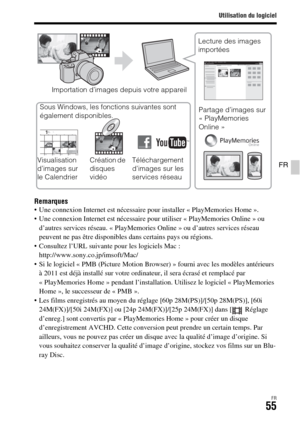 Page 119Utilisation du logiciel
FR55
FR
Remarques Une connexion Internet est nécessaire pour installer « PlayMemories Home ».
 Une connexion Internet est nécessaire pour utiliser « PlayMemories Online » ou 
d’autres services réseau. « PlayMemories Online » ou d’autres services réseau 
peuvent ne pas être disponibles dans certains pays ou régions.
 Consultez l’URL suivante pour les logiciels Mac : 
http://www.sony.co.jp/imsoft/Mac/
 Si le logiciel « PMB (Picture Motion Browser) » fourni avec les modèles...