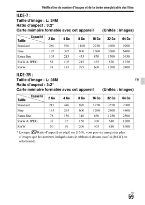 Page 123Vérification du nombre d’images et de la durée enregistrable des films
FR59
FR
ILCE-7 : Taille d’image : L: 24M
Ratio d’aspect : 3:2*
Carte mémoire formatée avec cet appareil (Unités : images)
ILCE-7R : Taille d’image : L: 36M
Ratio d’aspect : 3:2*
Carte mémoire formatée avec cet appareil (Unités : images)
* Lorsque [ Ratio d’aspect] est réglé sur [16:9], vous pouvez enregistrer plus 
d’images que les nombres indiqués dans le tableau ci-dessus (sauf si [RAW] est 
sélectionné).Capacité
Taille2Go 4Go 8Go...