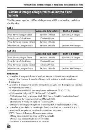 Page 124Vérification du nombre d’images et de la durée enregistrable des films
FR60
Veuillez noter que les chiffres réels peuvent différer selon les conditions 
d’utilisation.
ILCE-7 : 
ILCE-7R : 
Remarques
 Le nombre d’images ci-dessus s’applique lorsque la batterie est complètement 
chargée. Il se peut que le nombre d’images soit inférieur selon les conditions 
d’utilisation.
 Le nombre d’images pouvant être enregistrées est celui lors d’une prise de vue dans 
les conditions suivantes : 
– La batterie est...
