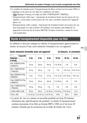 Page 125Vérification du nombre d’images et de la durée enregistrable des films
FR61
FR
 Le nombre de minutes pour l’enregistrement de films est basé sur la norme CIPA et 
s’applique à une prise de vue dans les conditions suivantes : 
– [  Réglage d’enreg.] est réglé sur [60i 17M(FH)]/[50i 17M(FH)].
– Enregistrement vidéo type : Autonomie de la batterie basée sur des prises de vue 
répétées, zoom, pause avant la prise de vue, mise sous/hors tension de l’appareil 
photo, etc.
– Enregistrement vidéo continu :...