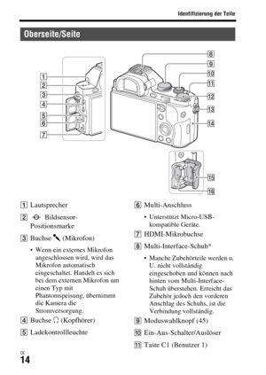 Page 146Identifizierung der Teile
DE14
ALautsprecher
B Bildsensor-
Positionsmarke
CBuchse m (Mikrofon)
 Wenn ein externes Mikrofon 
angeschlossen wird, wird das 
Mikrofon automatisch 
eingeschaltet. Handelt es sich 
bei dem externen Mikrofon um 
einen Typ mit 
Phantomspeisung, übernimmt 
die Kamera die 
Stromversorgung.
DBuchse i (Kopfhörer)
ELadekontrollleuchte
FMulti-Anschluss
 Unterstützt Micro-USB-
kompatible Geräte.
GHDMI-Mikrobuchse
HMulti-Interface-Schuh*
 Manche Zubehörteile werden u. 
U. nicht...