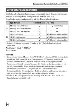 Page 166Einsetzen einer Speicherkarte (getrennt erhältlich)
DE34
Die folgenden Speicherkartentypen können mit dieser Kamera verwendet 
werden. Allerdings kann nicht garantiert werden, dass alle 
Speicherkartentypen einwandfrei mit der Kamera funktionieren.
 In dieser Anleitung werden die Produkte in der Tabelle kollektiv wie folgt 
bezeichnet:
A: „Memory Stick PRO Duo“ 
B: SD-Karte
Hinweise Bilder, die auf einem „Memory Stick XC-HG Duo“  oder einer SDXC-Speicherkarte 
gespeichert sind, können nicht zu Computern...