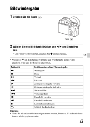 Page 175DE43
DE
Bildwiedergabe
 Wenn Sie V am Einstellrad während der Wiedergabe eines Films 
drücken, wird das Bedienfeld angezeigt.
Hinweise Filme, die mit anderen Geräten aufgenommen wurden, können u. U. nicht auf dieser 
Kamera wiedergegeben werden.
1Drücken Sie die Taste  .
2Wählen Sie ein Bild durch Drücken von b/B am Einstellrad 
aus.
 Um Filme wiederzugeben, drücken Sie z am Einstellrad.
Bedienfeld Funktion während der Filmwiedergabe
NWiedergabe
XPause
MVorlauf
mRücklauf
TZeitlupenwiedergabe vorwärts...