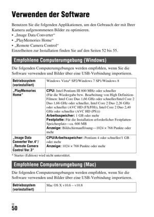 Page 182DE50
Betrachten von Bildern auf einem Computer
Verwenden der Software
Benutzen Sie die folgenden Applikationen, um den Gebrauch der mit Ihrer 
Kamera aufgenommenen Bilder zu optimieren.
 „Image Data Converter“
 „PlayMemories Home“
 „Remote Camera Control“
Einzelheiten zur Installation finden Sie auf den Seiten 52 bis 55.
Die folgenden Computerumgebungen werden empfohlen, wenn Sie die 
Software verwenden und Bilder über eine USB-Verbindung importieren.
* Starter (Edition) wird nicht unterstützt.
Die...