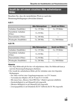 Page 191Überprüfen der Standbildzahlen und Filmaufnahmezeiten
DE59
DE
Beachten Sie, dass die tatsächlichen Werte je nach den 
Benutzungsbedingungen abweichen können.
ILCE-7:
ILCE-7R:
Hinweise
 Die obige Bilderzahl gilt für den voll aufgeladenen Akku. Die Bilderzahl kann je 
nach den Benutzungsbedingungen abnehmen.
 Die Anzahl der aufnehmbaren Bilder gilt für Aufnahme unter den folgenden 
Bedingungen:
– Der Akku wird bei einer Umgebungstemperatur von 25°C benutzt.
– Verwenden des Objektivs FE 28-70 mm F3.5-5.6...
