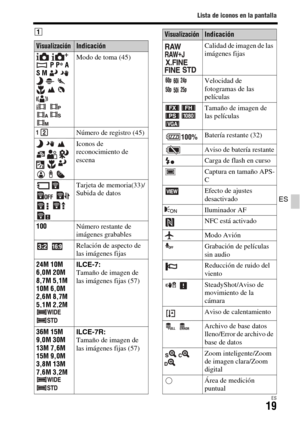 Page 217
Lista de iconos en la pantalla
ES19
ES
A
VisualizaciónIndicación
  
 P P * A 
S M            
   Modo de toma (45)
Número de registro (45)
      
    
   Iconos de 
reconocimiento de 
escena
 
  
   Tarjeta de memoria(33)/
Subida de datos
100 Número restante de 
imágenes grabables
  Relación de aspecto de 
las imágenes fijas
24M 10M
6,0M 20M
8,7M 5,1M
10M 6,0M
2,6M 8,7M
5,1M 2,2M   ILCE-7:
Tamaño de imagen de 
las imágenes fijas (57)
36M 15M
9,0M 30M
13M 7,6M
15M 9,0M
3,8M 13M
7,6M 3,2M  ILCE-7R:
Tamaño...