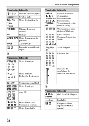 Page 218Lista de iconos en la pantalla
ES20
B
C Medidor de nivel digital
Nivel de audio
  
 Modo de visualización
100-0003Número de carpeta - 
archivo
-Proteger
AVCHD MP4Modo de grabación de 
películas
DPOFAjuste DPOF
 Encuadre automático de 
objeto
VisualizaciónIndicación
    
  
  
 Modo de manejo
   
   Modo de flash/
Reducción de ojos rojos
 ±0,0Compensación del flash
  
 Modo de enfoque
  
  
 Área AF
  Detección de cara/
Captador de sonrisas
  Modo de medición
VisualizaciónIndicación
AWB  
    
7500K A5...