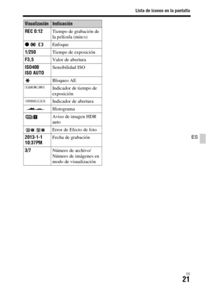Page 219Lista de iconos en la pantalla
ES21
ES
REC 0:12Tiempo de grabación de 
la película (min:s)
z  Enfoque
1/250Tiempo de exposición
F3,5Valor de abertura
ISO400
ISO AUTOSensibilidad ISO
Bloqueo AE
Indicador de tiempo de 
exposición
Indicador de abertura
Histograma
Aviso de imagen HDR 
auto
Error de Efecto de foto
2013-1-1
10:37PMFecha de grabación
3/7Número de archivo/
Número de imágenes en 
modo de visualización
VisualizaciónIndicación 