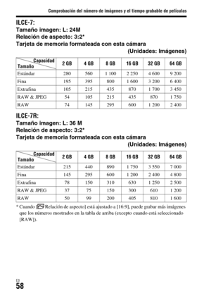 Page 256Comprobación del número de imágenes y el tiempo grabable de películas
ES58
ILCE-7:Tamaño imagen: L: 24M
Relación de aspecto: 3:2*
Tarjeta de memoria formateada con esta cámara 
 (Unidades: Imágenes)
ILCE-7R:Tamaño imagen: L: 36 M
Relación de aspecto: 3:2*
Tarjeta de memoria formateada con esta cámara 
 (Unidades: Imágenes)
* Cuando [ Relación de aspecto] está ajustado a [16:9], puede grabar más imágenes 
que los números mostrados en la tabla de arriba (excepto cuando está seleccionado 
[RAW]).Capacidad...