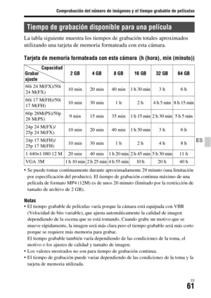 Page 259Comprobación del número de imágenes y el tiempo grabable de películas
ES61
ES
La tabla siguiente muestra los tiempos de grabación totales aproximados 
utilizando una tarjeta de memoria formateada con esta cámara.
Tarjeta de memoria formateada con esta cámara (h (hora), min (minuto))
 Se puede tomar continuamente durante aproximadamente 29 minuto (una limitación 
por especificación del producto). El tiempo de grabación continua máximo de una 
película de formato MP4 (12M) es de unos 20 minuto (limitado...
