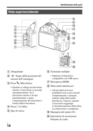 Page 280Identificazione delle parti
IT14
AAltoparlante
B Segno della posizione del 
sensore dell’immagine
CPresa m (Microfono)
 Quando si collega un microfono 
esterno, il microfono si accende 
automaticamente. Se il 
microfono esterno è di tipo 
autoalimentato a spina, 
l’alimentazione del microfono è 
fornita dalla fotocamera.
DPresa i (Cuffia)
ESpia di carica
FTerminale multiplo
 Supporta il dispositivo 
compatibile con USB micro.
GMicropresa HDMI
HSlitta multi interfaccia*
 Alcuni degli accessori 
potrebbero...