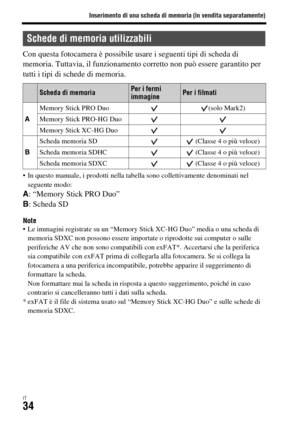 Page 300Inserimento di una scheda di memoria (in vendita separatamente)
IT34
Con questa fotocamera è possibile usare i seguenti tipi di scheda di 
memoria. Tuttavia, il funzionamento corretto non può essere garantito per 
tutti i tipi di schede di memoria.
 In questo manuale, i prodotti nella tabella sono collettivamente denominati nel 
seguente modo:
A: “Memory Stick PRO Duo”
B: Scheda SD
Note Le immagini registrate su un “Memory Stick XC-HG Duo” media o una scheda di 
memoria SDXC non possono essere importate...