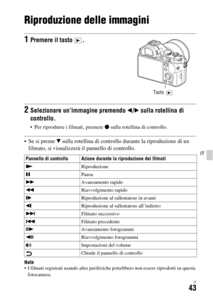 Page 309IT43
IT
Riproduzione delle immagini
 Se si preme V sulla rotellina di controllo durante la riproduzione di un 
filmato, si visualizzerà il pannello di controllo.
Note I filmati registrati usando altre periferiche potrebbero non essere riprodotti su questa 
fotocamera.
1Premere il tasto  .
2Selezionare un’immagine premendo b/B sulla rotellina di 
controllo.
 Per riprodurre i filmati, premere z sulla rotellina di controllo.
Pannello di controllo Azione durante la riproduzione dei filmati
NRiproduzione...