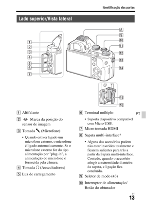 Page 347Identificação das partes
PT13
PTAAltifalante
B Marca da posição do 
sensor de imagem
CTomada m (Microfone)
 Quando estiver ligado um 
microfone externo, o microfone 
é ligado automaticamente. Se o 
microfone externo for do tipo 
alimentação por plug-in, a 
alimentação do microfone é 
fornecida pela câmara.
DTomada i (Auscultadores)
ELuz de carregamento
FTerminal múltiplo
 Suporta dispositivo compatível 
com Micro USB.
GMicro tomada HDMI
HSapata multi-interface*
 Alguns dos acessórios podem 
não estar...