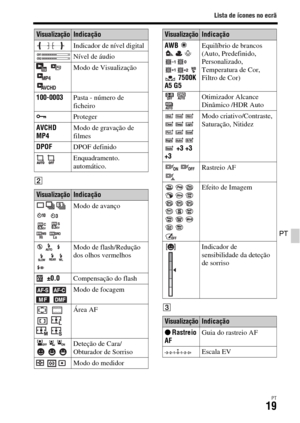 Page 353Lista de ícones no ecrã
PT19
PT
B
C Indicador de nível digital
Nível de áudio
  
 Modo de Visualização
100-0003Pasta - número de 
ficheiro
-Proteger
AVCHD 
MP4Modo de gravação de 
filmes
DPOFDPOF definido
 Enquadramento. 
automático.
VisualizaçãoIndicação
    
  
  
 Modo de avanço
   
   Modo de flash/Redução 
dos olhos vermelhos
 ±0.0Compensação do flash
  
 Modo de focagem
  
  
 Área AF
  Deteção de Cara/
Obturador de Sorriso
  Modo do medidor
VisualizaçãoIndicação
AWB  
  
 7500K 
A5 G5Equilíbrio de...