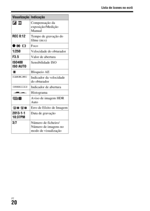 Page 354Lista de ícones no ecrã
PT20
 Compensação da 
exposição/Medição 
Manual
REC 0:12Tempo de gravação do 
filme (m:s)
z  Foco
1/250Velocidade do obturador
F3.5Valor de abertura
ISO400
ISO AUTOSensibilidade ISO
Bloqueio AE
Indicador da velocidade 
do obturador
Indicador de abertura
Histograma
Aviso de imagem HDR 
Auto
Erro de Efeito de Imagem
2013-1-1
10:37PMData de gravação
3/7Número de ficheiro/
Número de imagens no 
modo de visualização
VisualizaçãoIndicação 