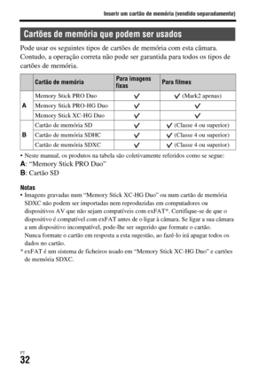 Page 366Inserir um cartão de memória (vendido separadamente)
PT32
Pode usar os seguintes tipos de cartões de memória com esta câmara. 
Contudo, a operação correta não pode ser garantida para todos os tipos de 
cartões de memória.
 Neste manual, os produtos na tabela são coletivamente referidos como se segue:A: “Memory Stick PRO Duo”
B: Cartão SD
Notas Imagens gravadas num “Memory Stick XC-HG Duo” ou num cartão de memória 
SDXC não podem ser importadas nem reproduzidas em computadores ou 
dispositivos AV que não...