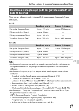 Page 391Verificar o número de imagens e tempo de gravação de filmes
PT57
PT
Note que os números reais podem diferir dependendo das condições de 
utilização.
ILCE-7:
ILCE-7R:
Notas
 O número de imagens acima aplica-se quando o pack de baterias está totalmente 
carregado. O número de imagens pode diminuir dependendo das condições de 
utilização.
 O número de imagens que podem ser gravadas é para fotografar nas seguintes 
condições:
– O pack de baterias é usado a uma temperatura ambiente de 25°C.
– Utilização da...