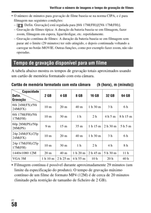 Page 392Verificar o número de imagens e tempo de gravação de filmes
PT58
 O número de minutos para gravação de filme baseia-se na norma CIPA, e é para 
filmagem nas seguintes condições:
– [  Defin. Gravação] está regulada para [60i 17M(FH)]/[50i 17M(FH)].
– Gravação de filmes típica: A duração da bateria baseia-se em filmagem, fazer 
zoom, filmagem em espera, ligar/desligar, etc. repetidamente.
– Gravação contínua de filmes: A duração da bateria baseia-se em filmagem sem 
parar até o limite (29 minutos) ter sido...