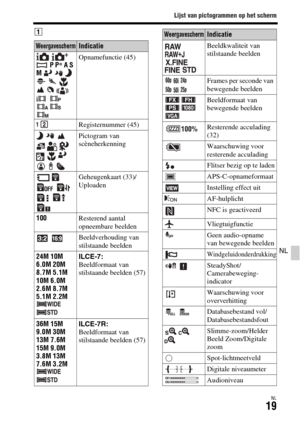 Page 417
Lijst van pictogrammen op het scherm
NL19
NL
A
WeergaveschermIndicatie
  
 P P * A S 
M         
    
 Opnamefunctie (45)
Registernummer (45)
      
    
   Pictogram van 
scèneherkenning
 
  
   Geheugenkaart (33)/
Uploaden
100 Resterend aantal 
opneembare beelden
  Beeldverhouding van 
stilstaande beelden
24M 10M
6.0M 20M
8.7M 5.1M
10M 6.0M
2.6M 8.7M
5.1M 2.2M   ILCE-7:
Beeldformaat van 
stilstaande beelden (57)
36M 15M
9.0M 30M
13M 7.6M
15M 9.0M
3.8M 13M
7.6M 3.2M  ILCE-7R:
Beeldformaat van...