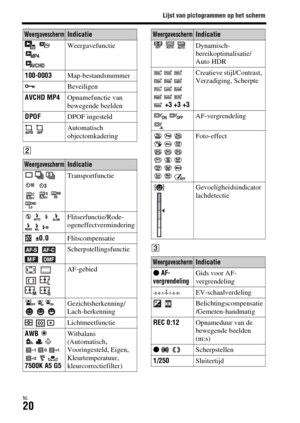 Page 418Lijst van pictogrammen op het scherm
NL20
B
C   
 Weergavefunctie
100-0003Map-bestandsnummer
-Beveiligen
AVCHD MP4Opnamefunctie van 
bewegende beelden
DPOFDPOF ingesteld
 Automatisch 
objectomkadering
WeergaveschermIndicatie
    
  
   Transportfunctie
     
  Flitserfunctie/Rode-
ogeneffectvermindering
 ±0.0Flitscompensatie
  
 Scherpstellingsfunctie
  
  
 AF-gebied
  Gezichtsherkenning/
Lach-herkenning
  Lichtmeetfunctie
AWB  
    
7500K A5 G5Witbalans 
(Automatisch, 
Vooringesteld, Eigen,...