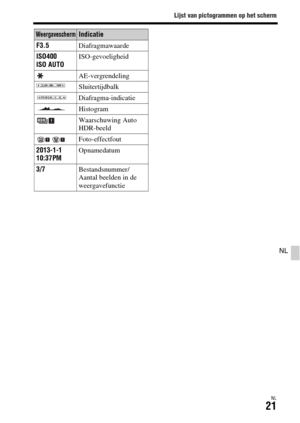 Page 419Lijst van pictogrammen op het scherm
NL21
NL
F3.5Diafragmawaarde
ISO400
ISO AUTOISO-gevoeligheid
AE-vergrendeling
Sluitertijdbalk
Diafragma-indicatie
Histogram
Waarschuwing Auto 
HDR-beeld
Foto-effectfout
2013-1-1
10:37PMOpnamedatum
3/7Bestandsnummer/
Aantal beelden in de 
weergavefunctie
WeergaveschermIndicatie 