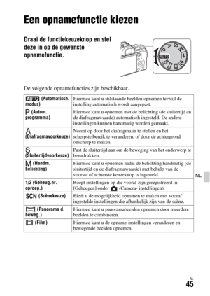 Page 443NL45
NL
Een opnamefunctie kiezen
Een opnamefunctie kiezen
De volgende opnamefuncties zijn beschikbaar.
Draai de functiekeuzeknop en stel 
deze in op de gewenste 
opnamefunctie.
 (Automatisch. 
modus)Hiermee kunt u stilstaande beelden opnemen terwijl de 
instelling automatisch wordt aangepast.
 (Autom. 
programma)Hiermee kunt u opnemen met de belichting (de sluitertijd en 
de diafragmawaarde) automatisch ingesteld. De andere 
instellingen kunnen handmatig worden gemaakt.
 
(Diafragmavoorkeuze)Neemt op...