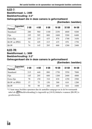 Page 456Het aantal beelden en de opnameduur van bewegende beelden controleren
NL58
ILCE-7:Beeldformaat: L: 24M
Beeldverhouding: 3:2*
Geheugenkaart die in deze camera is geformatteerd
(Eenheden: beelden)
ILCE-7R:Beeldformaat: L: 36M
Beeldverhouding: 3:2*
Geheugenkaart die in deze camera is geformatteerd
(Eenheden: beelden)
* U kunt meer beelden opnemen dan de aantallen aangegeven in de bovenstaande 
tabel als [ Beeldverhouding] is ingesteld op [16:9] (behalve wanneer [RAW] is 
geselecteerd).Capaciteit
Formaat2GB...