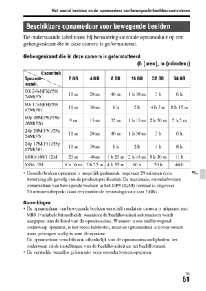 Page 459Het aantal beelden en de opnameduur van bewegende beelden controleren
NL61
NL
De onderstaande tabel toont bij benadering de totale opnameduur op een 
geheugenkaart die in deze camera is geformatteerd.
Geheugenkaart die in deze camera is geformatteerd
(h (uren), m (minuten))
 Ononderbroken opnemen is mogelijk gedurende ongeveer 29 minuten (een 
beperking als gevolg van de productspecificatie). De maximale, ononderbroken 
opnameduur van bewegende beelden in het MP4 (12M)-formaat is ongeveer 
20 minuten...