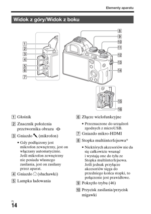 Page 480Elementy aparatu
PL14
AGłośnik
BZnacznik położenia 
przetwornika obrazu 
CGniazdo m (mikrofon)
• Gdy podłączony jest 
mikrofon zewnętrzny, jest on 
włączany automatycznie. 
Jeśli mikrofon zewnętrzny 
nie posiada własnego 
zasilania, jest on zasilany 
przez aparat.
DGniazdo i (słuchawki)
ELampka ładowania
FZłącze wielofunkcyjne
• Przeznaczone do urządzeń 
zgodnych z microUSB.
GGniazdo mikro-HDMI
HStopka multiinterfejsowa*
• Niektórych akcesoriów nie da 
się całkowicie wsunąć 
i wystają one do tyłu ze...