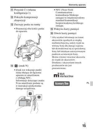 Page 481Elementy aparatu
PL15
PL
KPrzycisk C1 (własna 
konfiguracja 1)
LPokrętło kompensacji 
ekspozycji
MZaczepy paska na ramię
• Przymocuj oba końce paska 
do aparatu.
N (znak N)
• Znak ten wskazuje punkt 
styku służący do łączenia 
aparatu ze smartfonem 
z obsługą NFC. 
Informacje dotyczące znaku 
N na smartfonie podane są 
w instrukcji użytkownika 
danego urządzenia.• NFC (Near Field 
Communication - 
komunikacja bliskiego 
zasięgu) to międzynarodowy 
standard komunikacji 
bezprzewodowej krótkiego 
zasięgu....