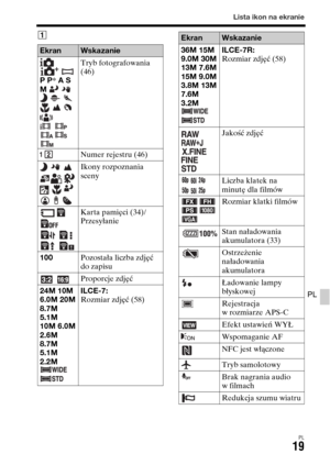 Page 485Lista ikon na ekranie
PL19
PL
A
EkranWskazanie
 
  
P P* A S 
M   
   
   
 
 Tryb fotografowania 
(46)
Numer rejestru (46)
   
  
   
  Ikony rozpoznania 
sceny
 
 
  
 Karta pamięci (34)/
Przesyłanie
100Pozostała liczba zdjęć 
do zapisu
 Proporcje zdjęć
24M 10M
6.0M 20M
8.7M 
5.1M
10M 6.0M
2.6M 
8.7M
5.1M 
2.2M 
 ILCE-7:
Rozmiar zdjęć (58)36M 15M
9.0M 30M
13M 7.6M
15M 9.0M
3.8M 13M
7.6M 
3.2M
 ILCE-7R:
Rozmiar zdjęć (58)
 
 
 Jakość zdjęć
Liczba klatek na 
minutę dla filmów
 
 Rozmiar klatki filmów...