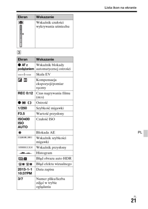 Page 487Lista ikon na ekranie
PL21
PL
CWskaźnik czułości 
wykrywania uśmiechu
EkranWskazanie
z 
AF z 
podążaniemWskaźnik blokady 
automatycznej ostrości
Skala EV
 Kompensacja 
ekspozycji/pomiar 
ręczny
REC 0:12Czas nagrywania filmu 
(m:s)
z  Ostrość
1/250Szybkość migawki
F3.5Wartość przysłony
ISO400
ISO 
AUTOCzułość ISO
Blokada AE
Wskaźnik szybkości 
migawki
Wskaźnik przysłony
Histogram
Błąd obrazu auto HDR
Błąd efektu wizualnego
2013-1-1
10:37PMData zapisu
3/7Numer pliku/liczba 
zdjęć w trybie 
oglądania...
